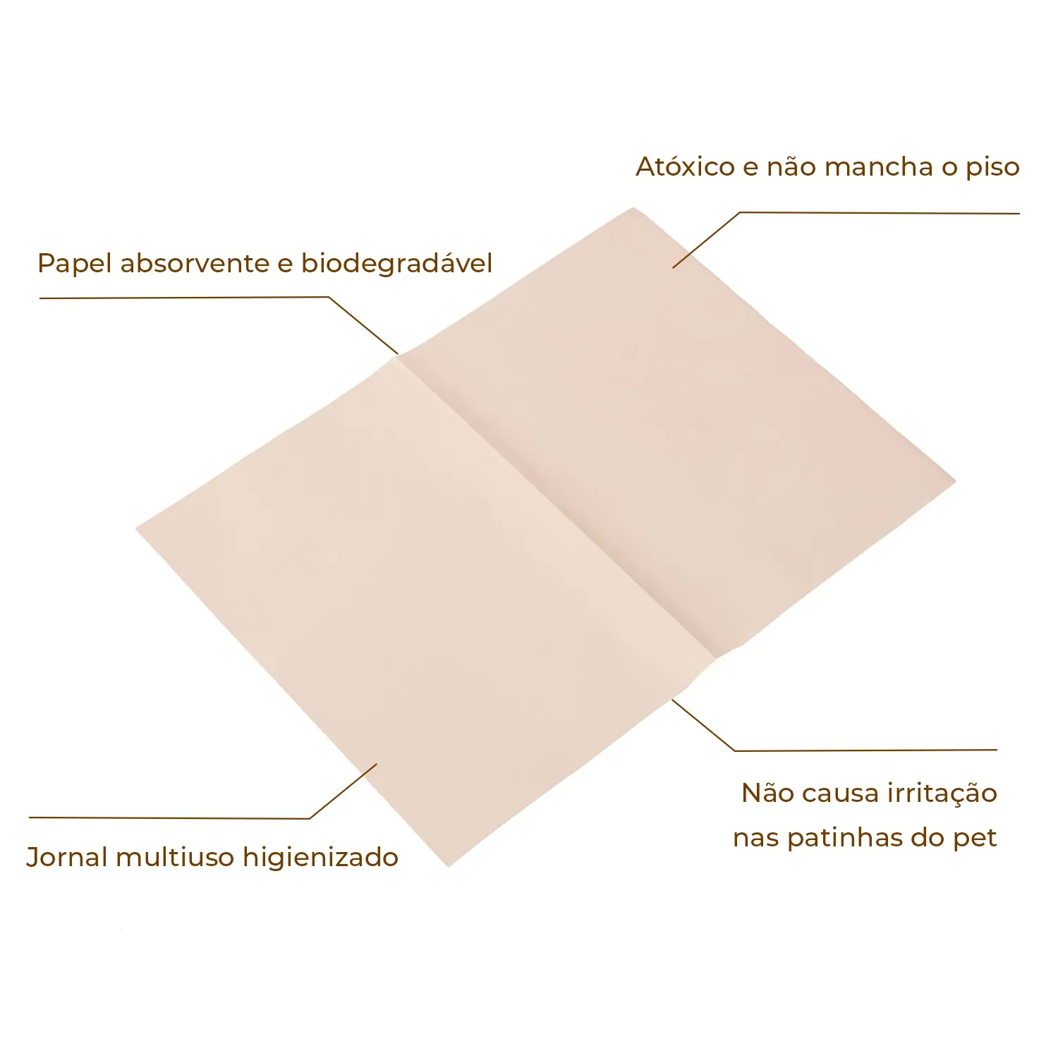 Jornal Liso para Pet Pets Paper